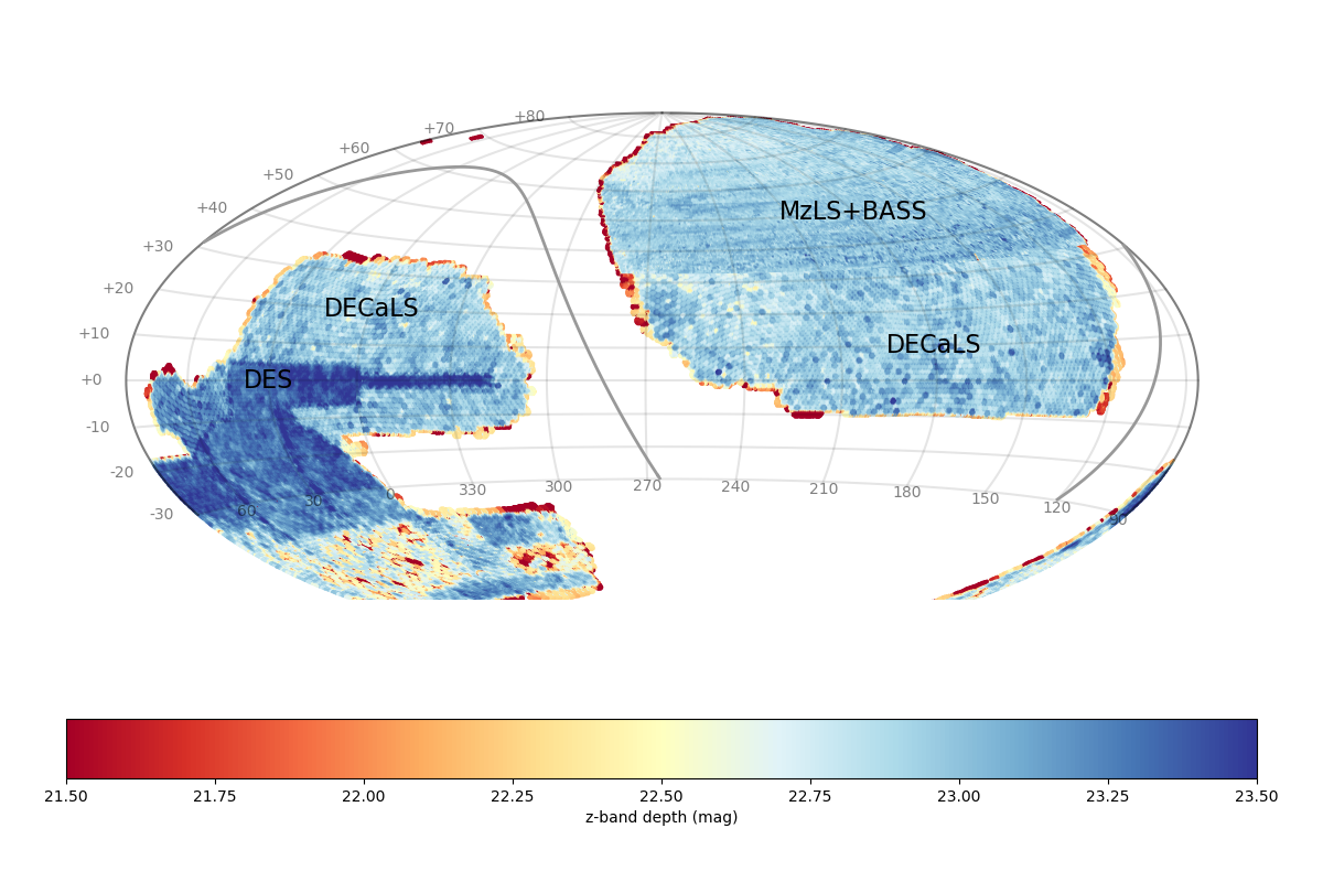 DR8 Depth Plots