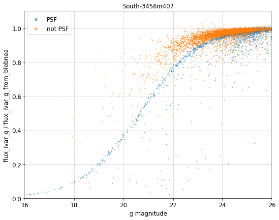../../files/flux_ivar_prediction-vs_magnitude.png